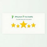 Boosting Energy Efficiency in Modular Homes: A Deep Dive into the 7-Star Energy Report for Energy House